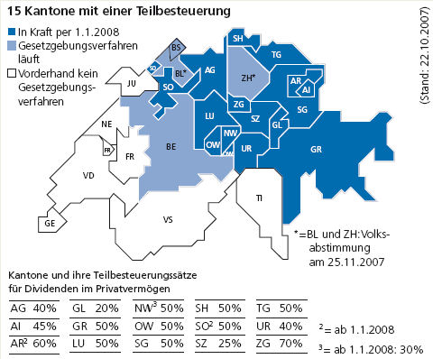 Grafik: Kantone und ihre Teilbesteuerungss&auml;tze
